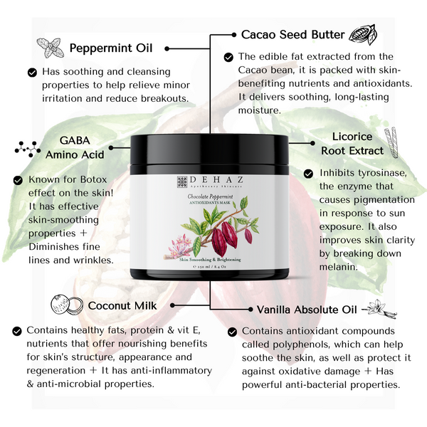 TChocolate & Peppermint Antioxidants Mask - Dehaz Skincare
