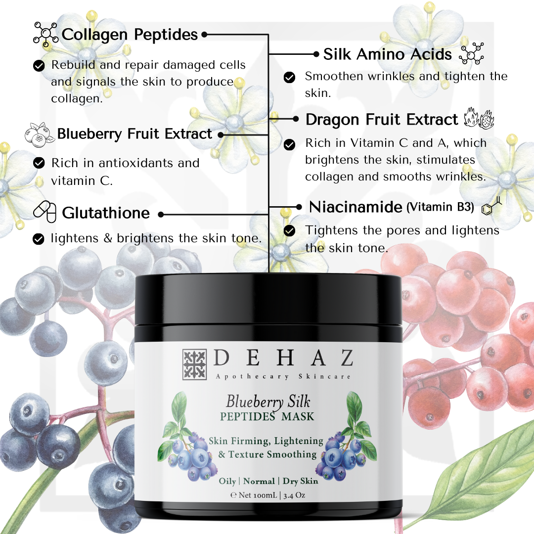 Blueberry Silk Powder Mask 2 oz