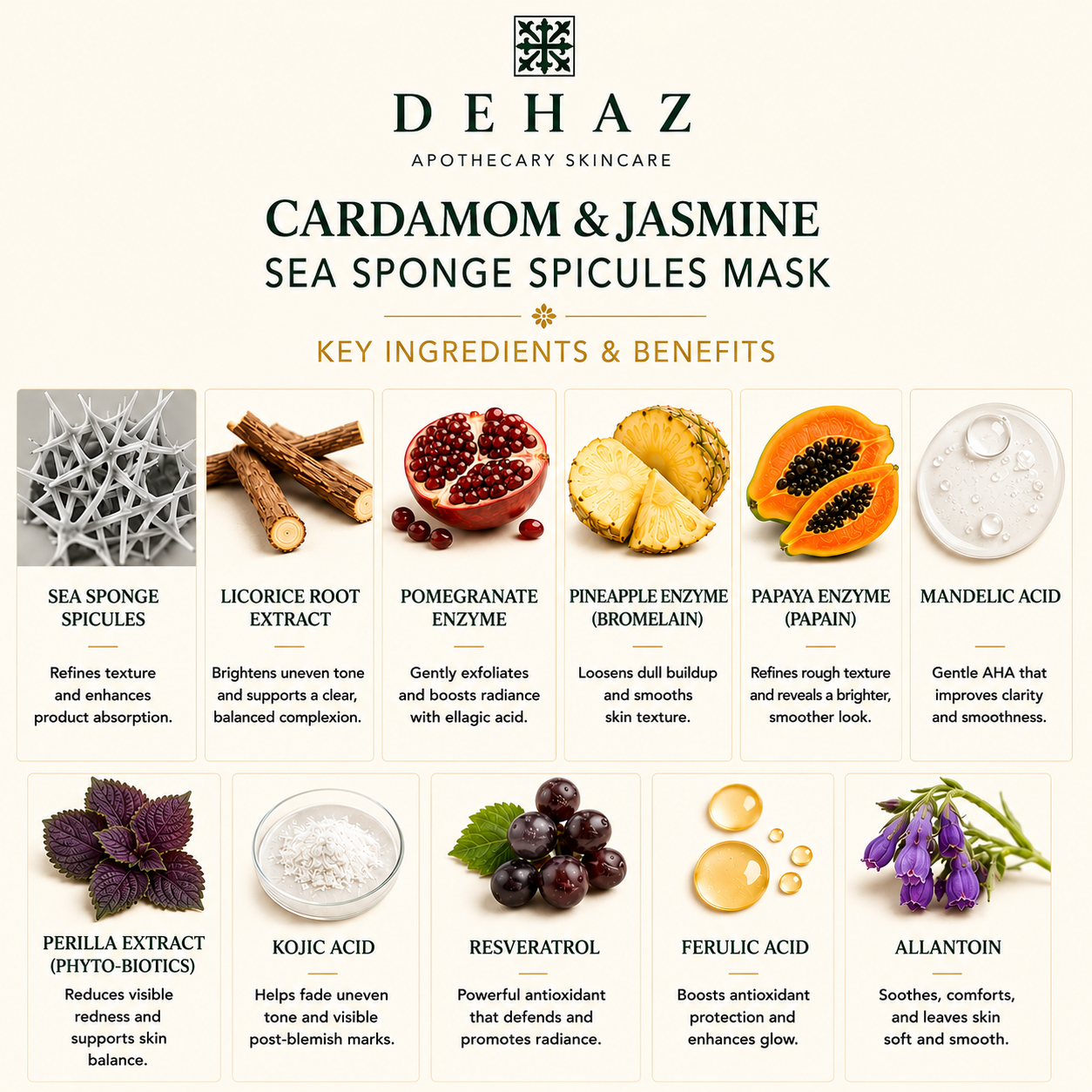 Cardamom Jasmine Spicule Mask Sea Sponge Spicules Bromelain Resveratrol professional refining