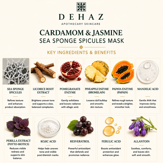Cardamom Jasmine Spicule Mask Sea Sponge Spicules Bromelain Resveratrol professional refining