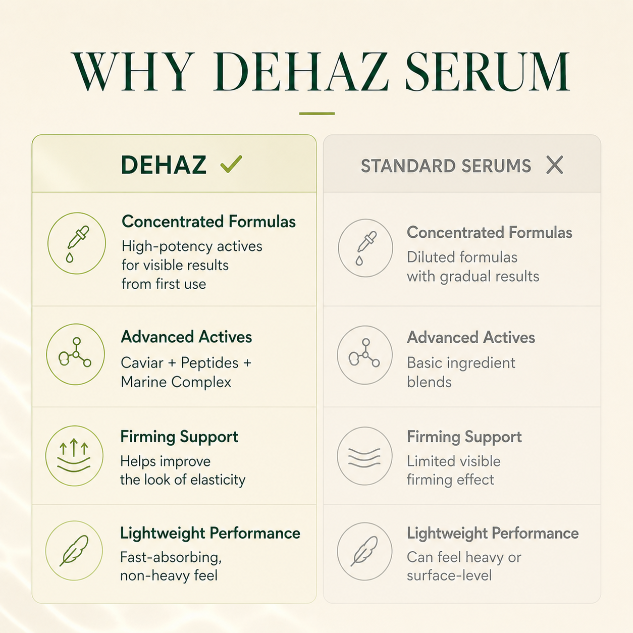 DEHAZ Caviar Intensive Firming Serum — Luxury Concentrated Firming Serum with Caviar Extract, Sea Kelp, Acetyl Hexapeptide-8, Tamanu Oil, Frankincense & Blue Tansy | Firming, Smoothing & Visible Refinement | Paraben-Free — 1.69 fl oz / 50 ml