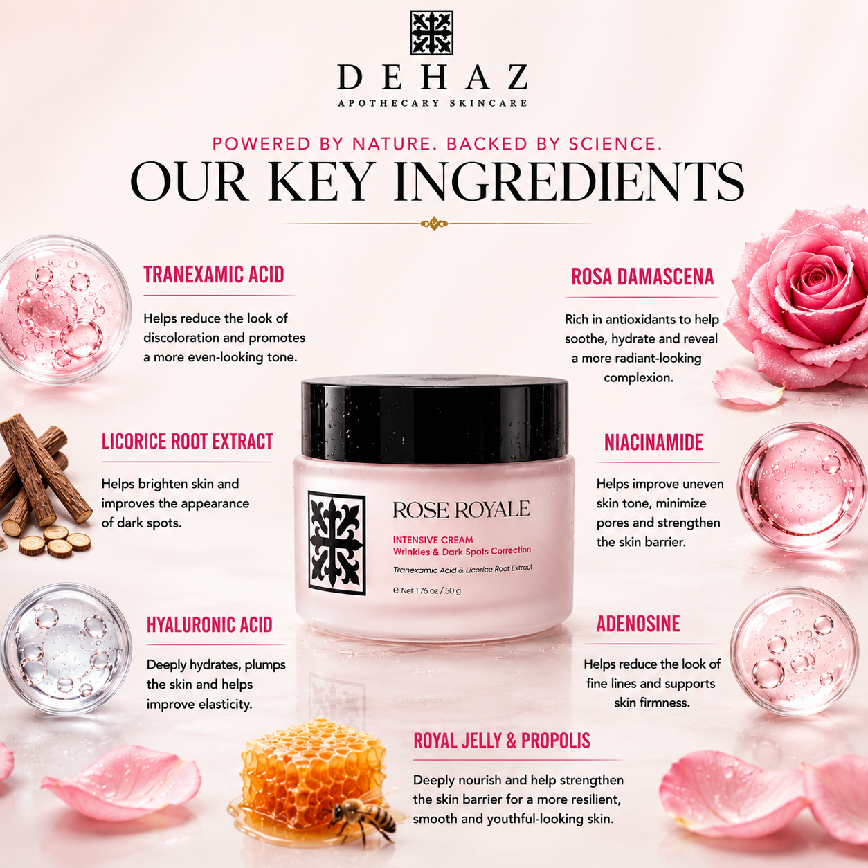  "DEHAZ Rose Royale Intensive Cream key ingredients diagram featuring Licorice Root Extract, Rosa Damascena, Hyaluronic Acid, honeycomb, and botanical extract vials surrounding the product jar"