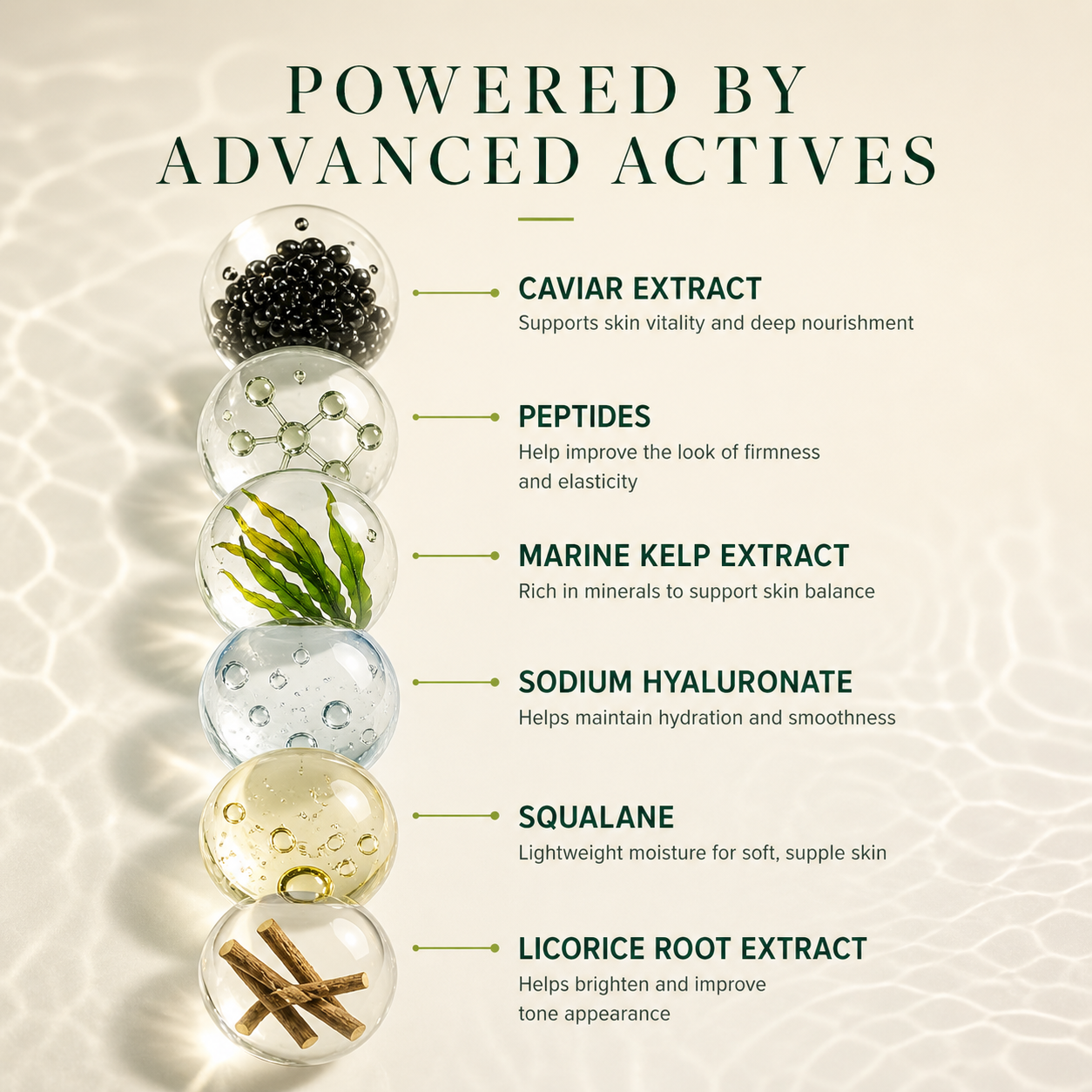 DEHAZ Caviar Serum advanced actives chart: caviar extract, peptides, marine kelp extract, sodium hyaluronate, squalane, and licorice root extract for firmness and hydration